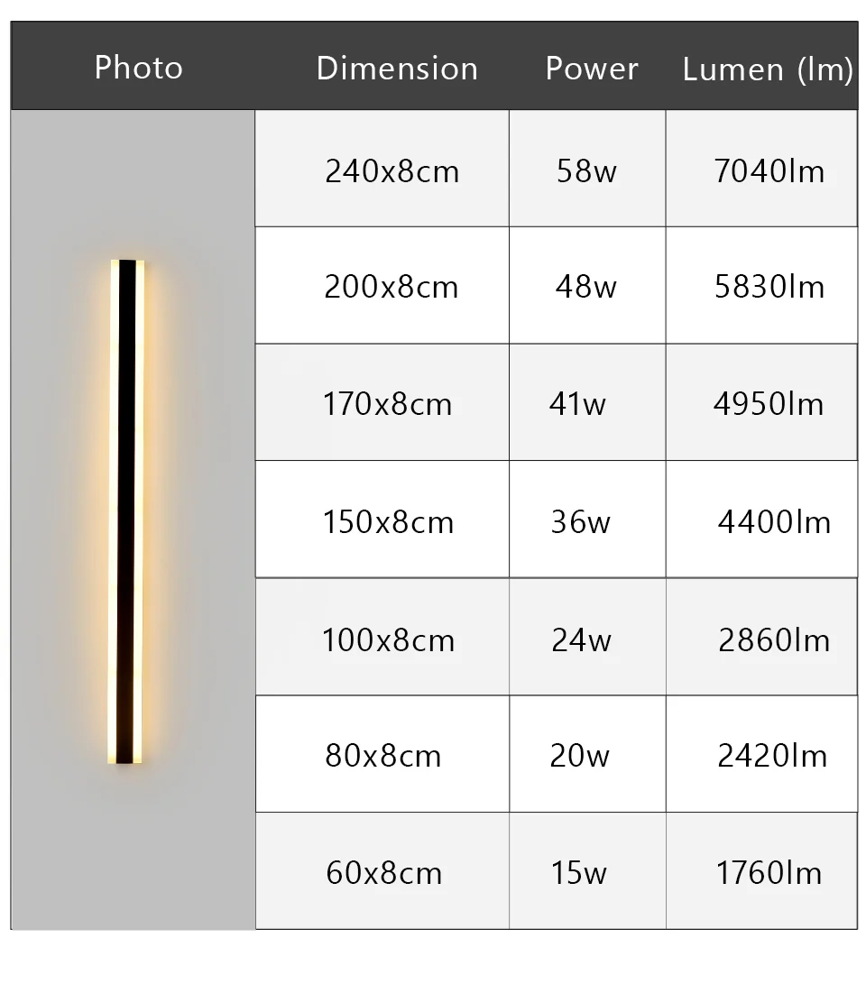 Applique Murale Extérieure Inox LED IP67 – Image 5